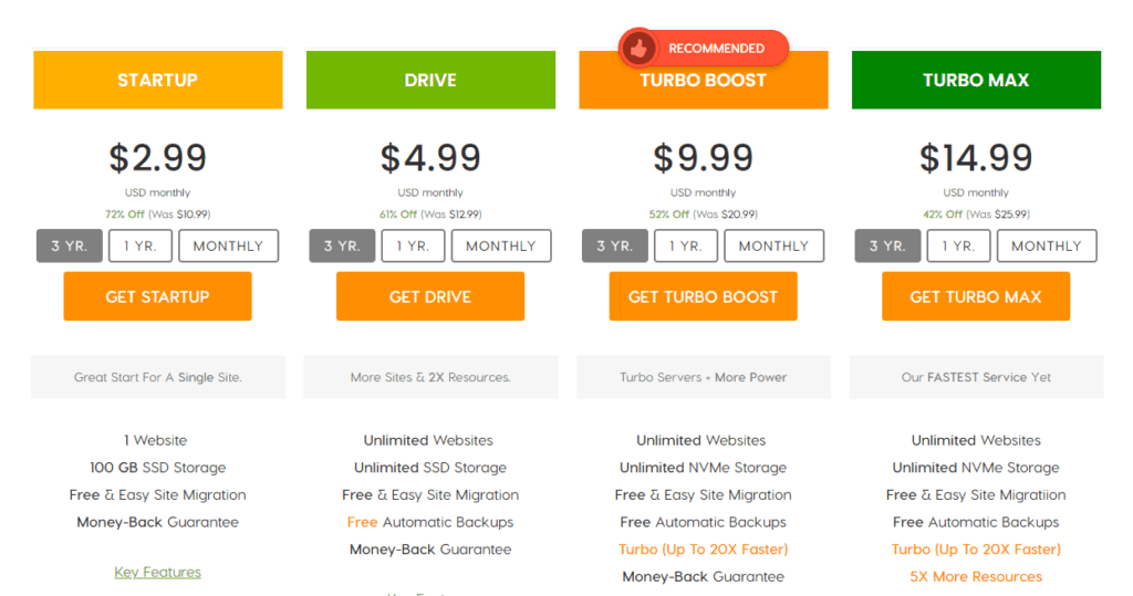 how to buy hosting from a2 hosting 2