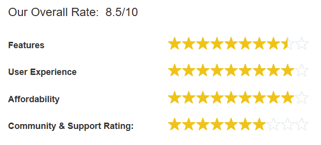 passion io overall ratings